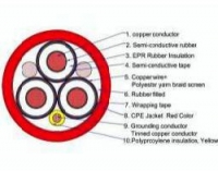 CABLE MINERO  SHD-GC